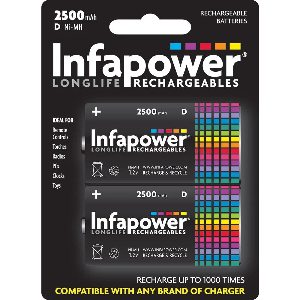 Info power - Batteries