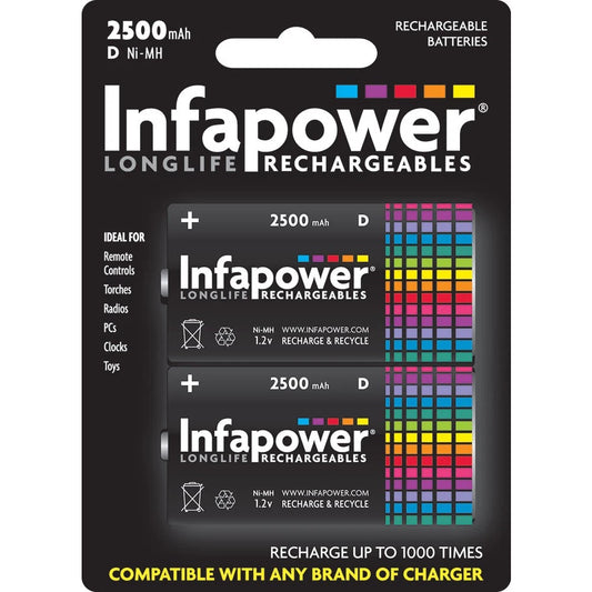 Info power - Batteries